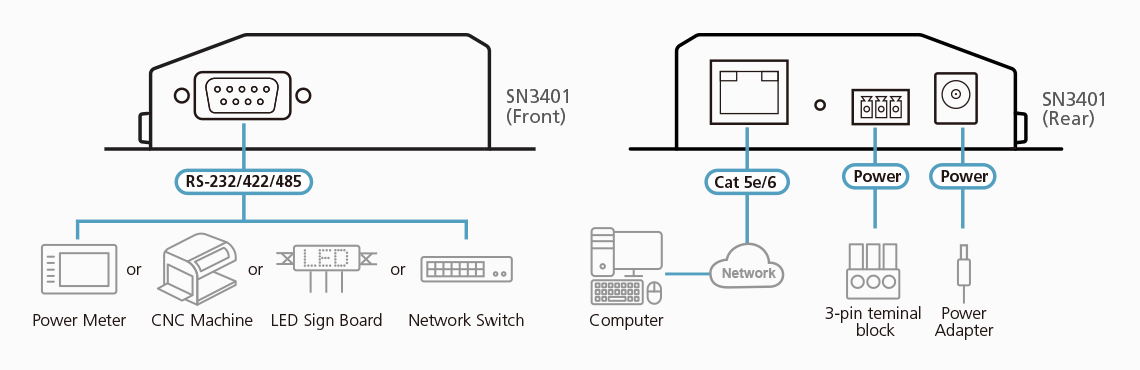1-портовый консольный сервер для защищенного подключения устройствам с интерфейсом RS-232/422/485 SN3401 ATEN - фото 4 - id-p108201994