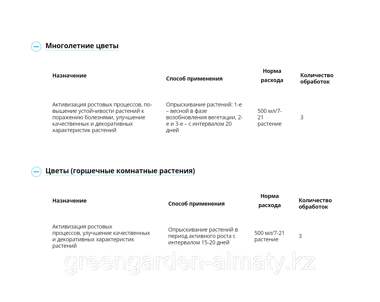 Янтарин БАУ (для цветочных культур) Avgust, 500мл - фото 2 - id-p108210710