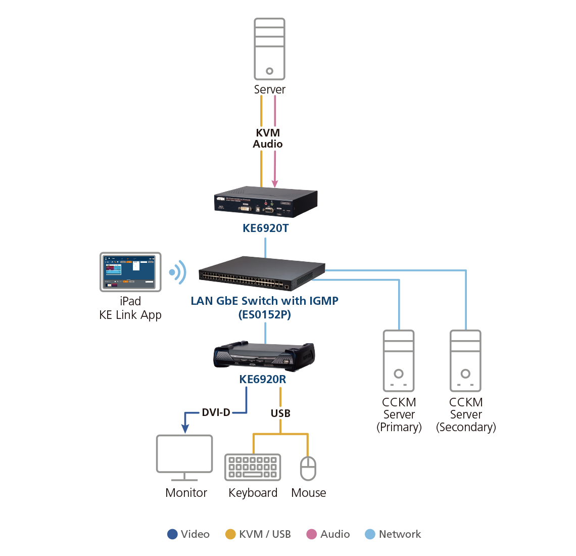 2K DVI-D Dual Link KVM-удлинитель с доступом по IP и двумя слотами SFP (приемник) KE6920R ATEN - фото 4 - id-p108232057