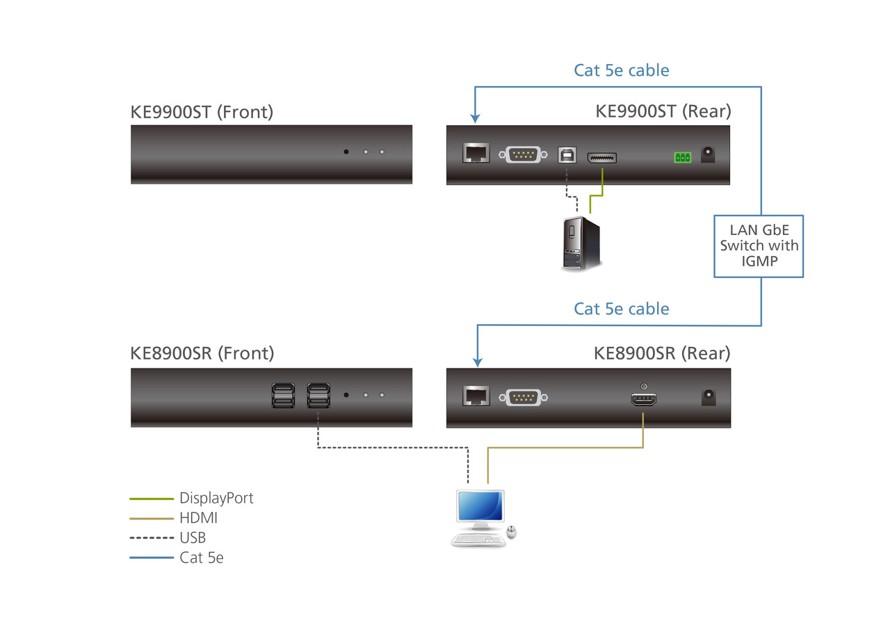 Компактный передатчик для KVM-удлинителя с доступом по IP и поддержкой одного DisplayPort KE9900ST ATEN - фото 5 - id-p108232737