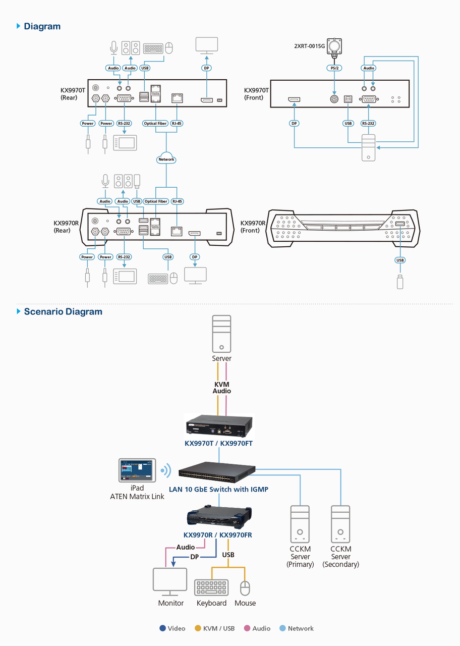 5K DisplayPort KVM-удлинитель с доступом по IP (передатчик) KX9970T ATEN - фото 6 - id-p108233862