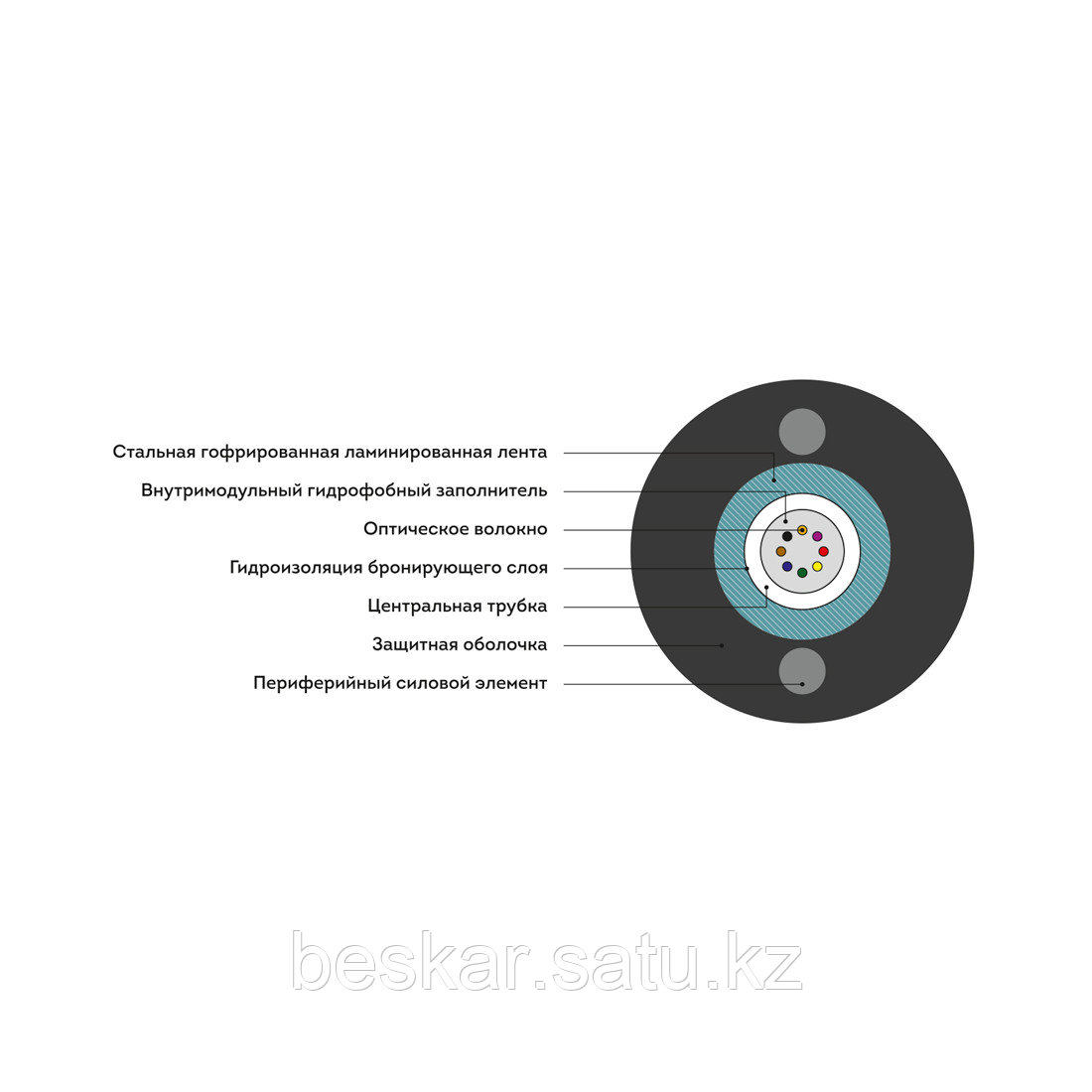 Кабель оптоволоконный ИКСЛ-Т-А16-2,7 кН - фото 2 - id-p108240625