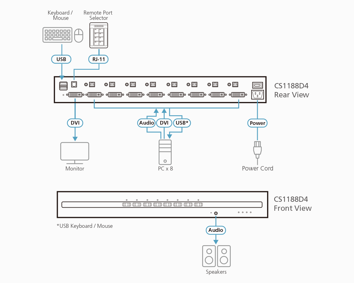 8-портовый, USB, DVI, защищенный KVM-переключатель (совместим с PSD PP v4.0) CS1188D4 ATEN - фото 3 - id-p108308312
