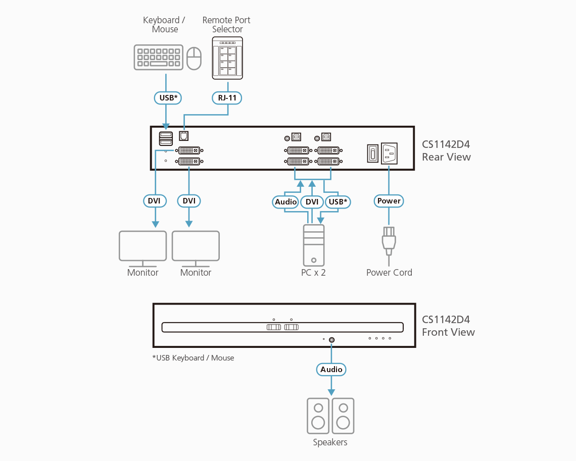 2-портовый, USB, DVI, защищенный KVM-переключатель с поддержкой Dual Display CS1142D4 ATEN - фото 3 - id-p108309869