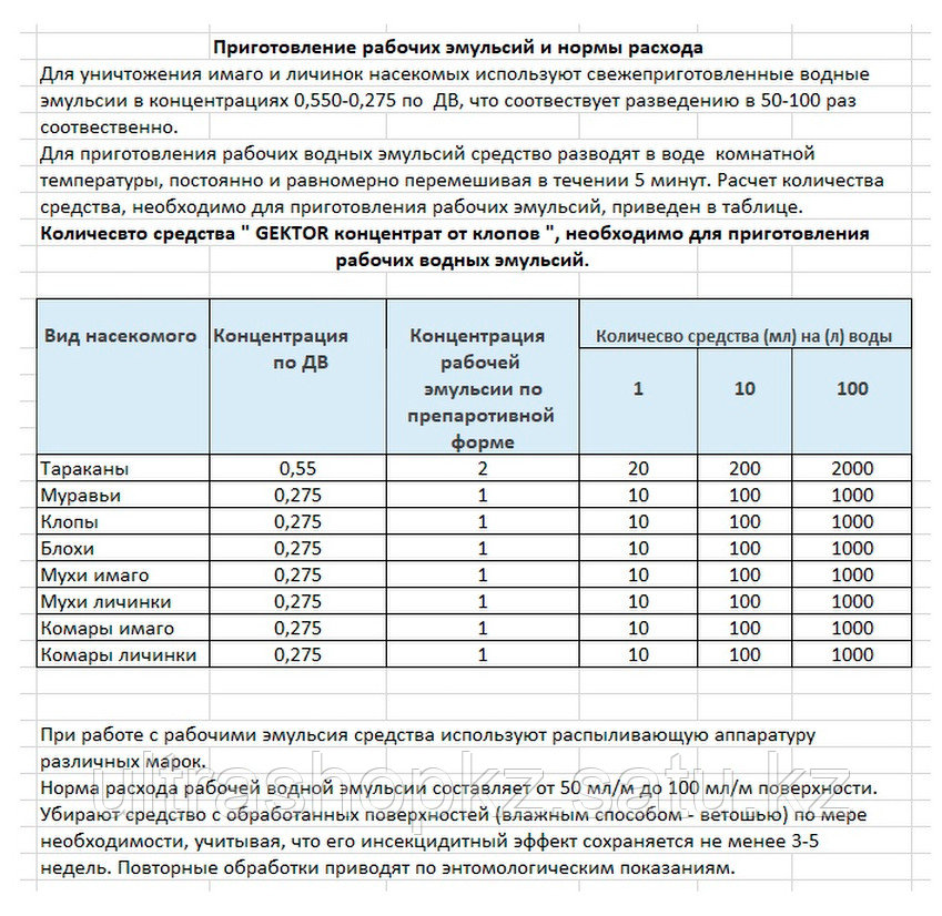 Средство от клопов Гектор (Gektor) комплект с концентратом от клопов для 1-2 комнатной квартиры - фото 5 - id-p108319025