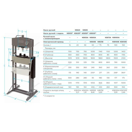 Пресс, усилие 30 тонн NORDBERG N3630 - фото 2 - id-p108203178