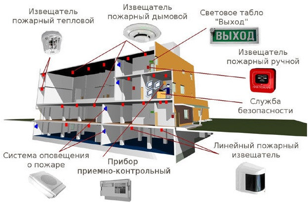 Установка видеонаблюдения и пожарной сигнализации, установка и монтаж линий внутренних систем связи
