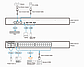 32-портовый консольный сервер с двумя блоками питания/LAN для подключения устройств SN0132CO ATEN, фото 4