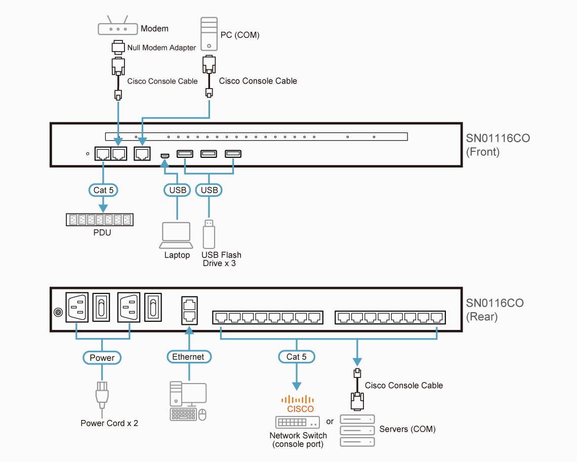 16-портовый консольный сервер с двумя блоками питания/LAN для подключения устройств SN0116COD ATEN - фото 4 - id-p108352671