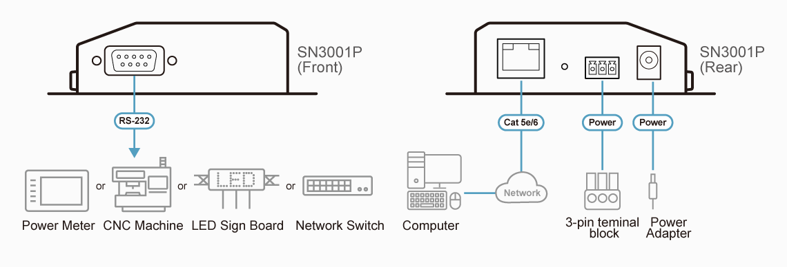 1-портовый консольный сервер с поддержкой PoE для защищенного подключения к устройствам SN3001P ATEN - фото 6 - id-p108352736