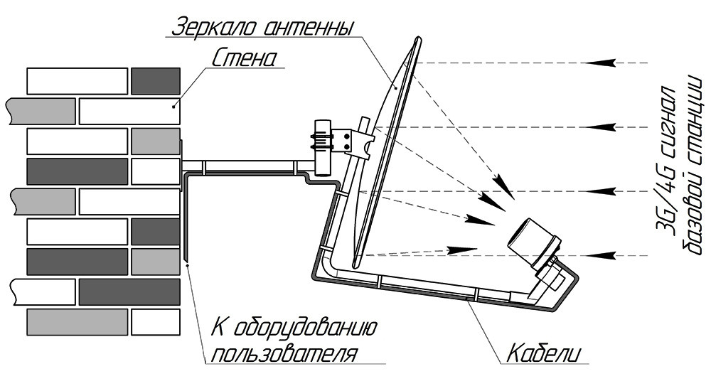 Комплект для интернета KROKS LTE роутер 4G/4G+ cat.6 - фото 2 - id-p108379385