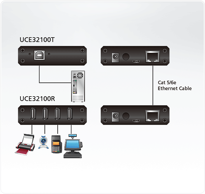 4-портовый USB 2.0-удлинитель по кабелю Cat 5 (100м) UCE32100 ATEN - фото 9 - id-p108379905
