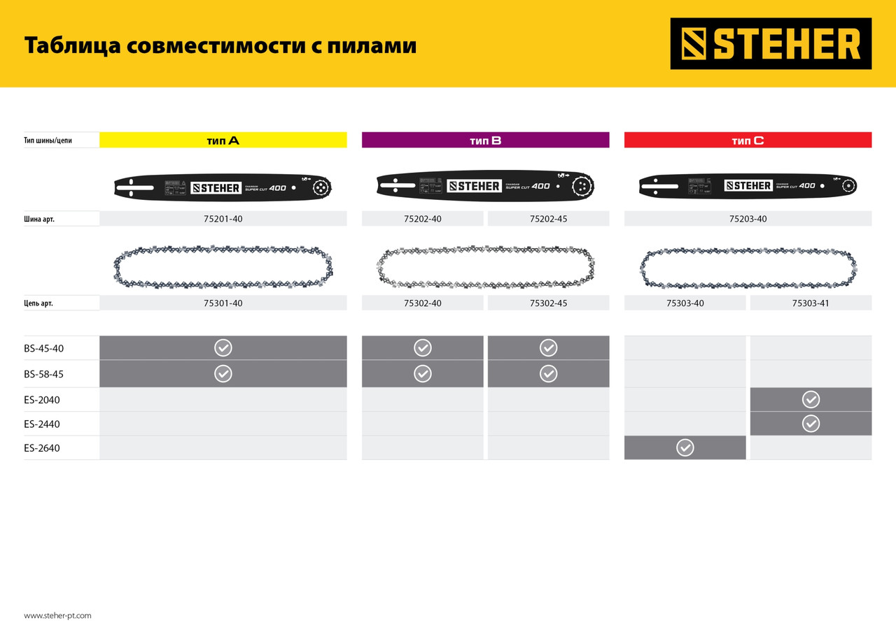 Цепь для бензопил STEHER type B шаг 0.325" паз 1.5 мм 72 звена - фото 4 - id-p108383400