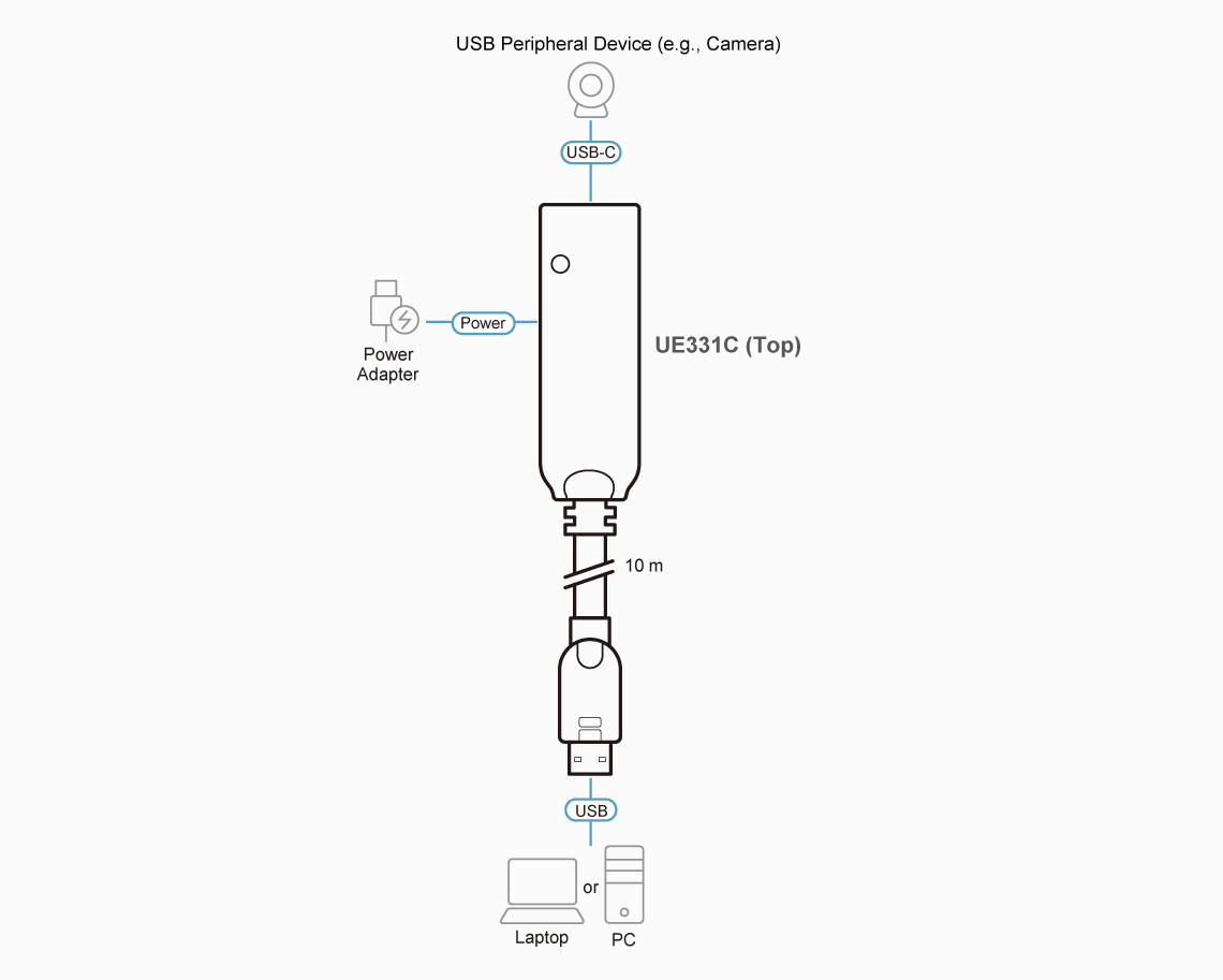 Кабель-удлинитель USB 3.2 Gen1 тип A-C (10м) UE331C ATEN - фото 3 - id-p108494303