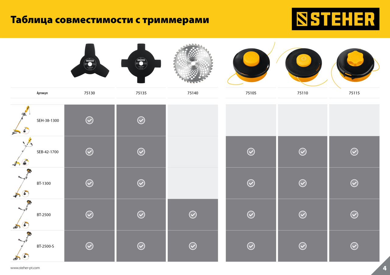 Катушка для триммера BTH-10 (М10Х1.25LH) STEHER - фото 4 - id-p108496975