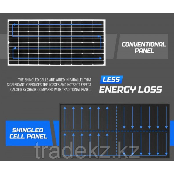 Стационарная солнечная панель ATEMPOWEAP-FISED-SG120WR - фото 3 - id-p108496965