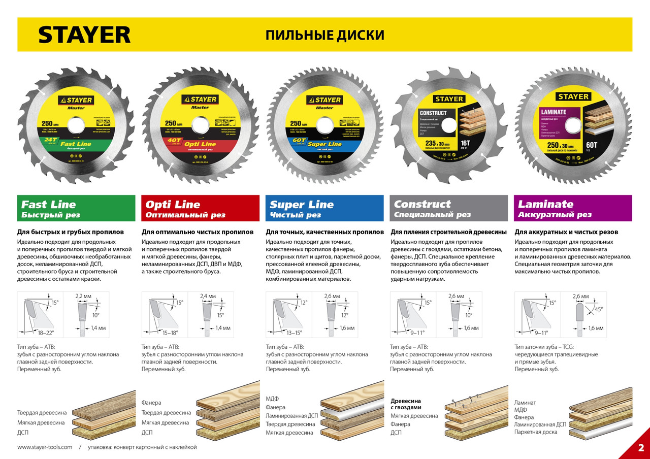 STAYER Construct 230 x 30мм 16Т, диск пильный по дереву, технический рез с гвоздями (3683-230-30-16) - фото 5 - id-p108510835