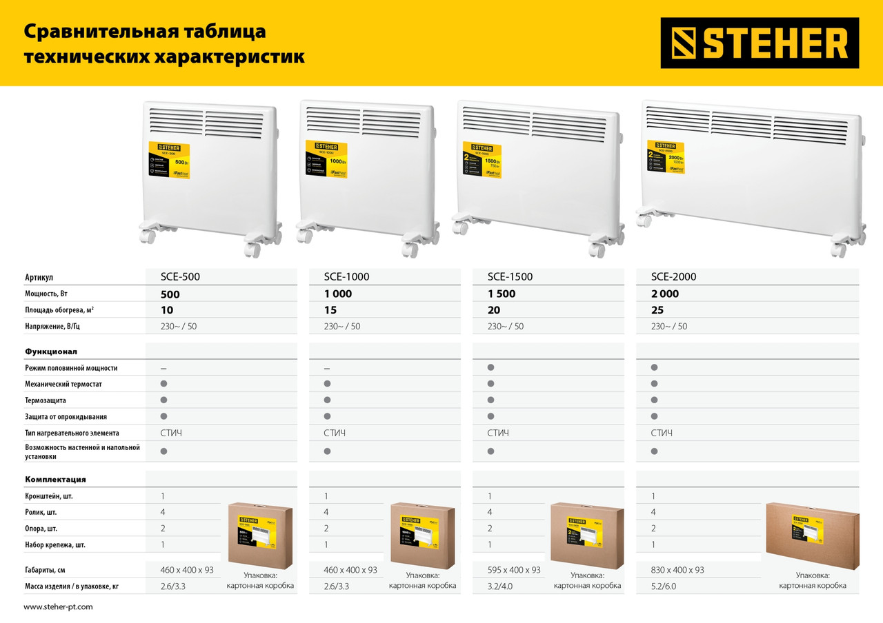 STEHER 0.5 кВт электрический конвектор - фото 7 - id-p108516733