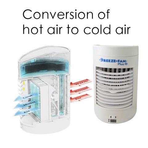 Миникондиционер-охладитель воздуха настольный FREEZE FAN+ с питанием от сети | батарей - фото 2 - id-p108518905