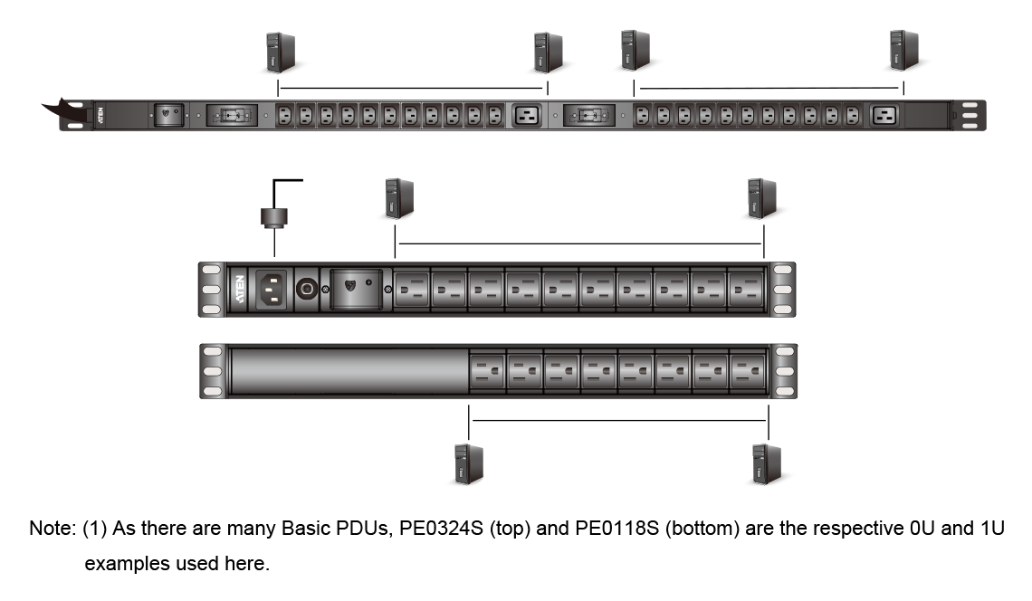 16A 18 розеткалы 1U PDU шамадан тыс жүктемеден қорғалған (17-IEC 320 C13 және 1- IEC 320 C19) 100-240В PE0218SG ATEN - фото 3 - id-p108531383