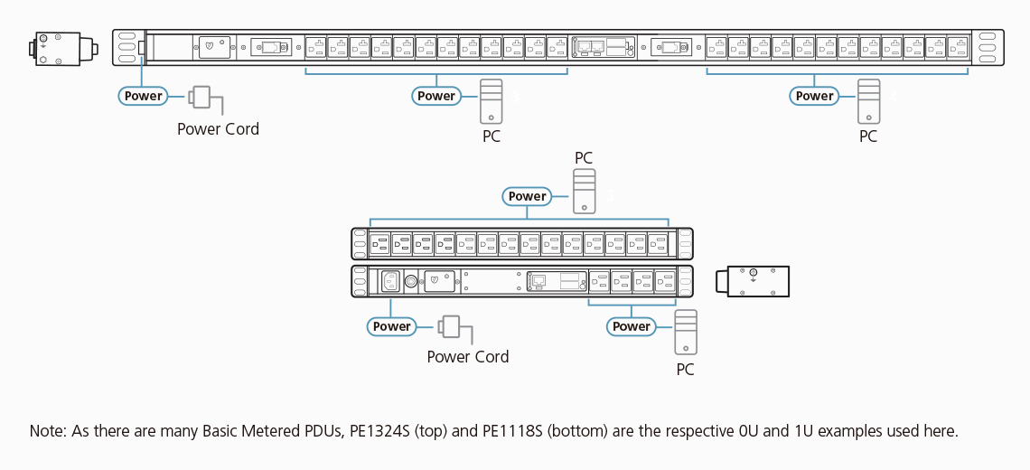 10A 16-розеточный 0U PDU PDU с измерением и защитой от повышенного напряжения (16-IEC 320 C13) PE1116SG ATEN - фото 2 - id-p108533067