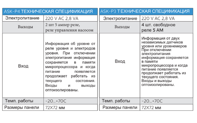 Реле уровня жидкости