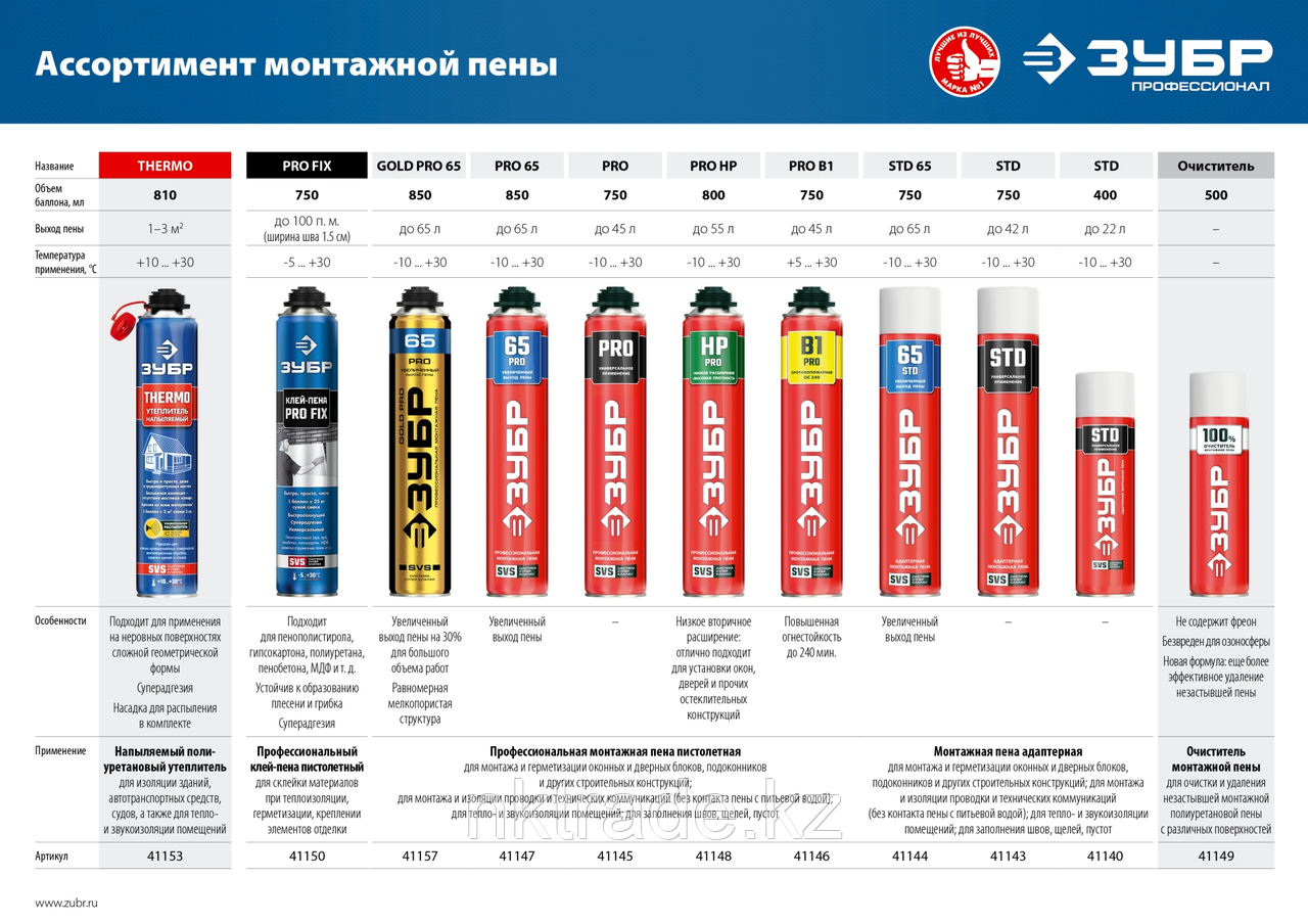 Очиститель монтажной пены ЗУБР 500 мл, адаптер/пистолет (41149) - фото 4 - id-p48467570