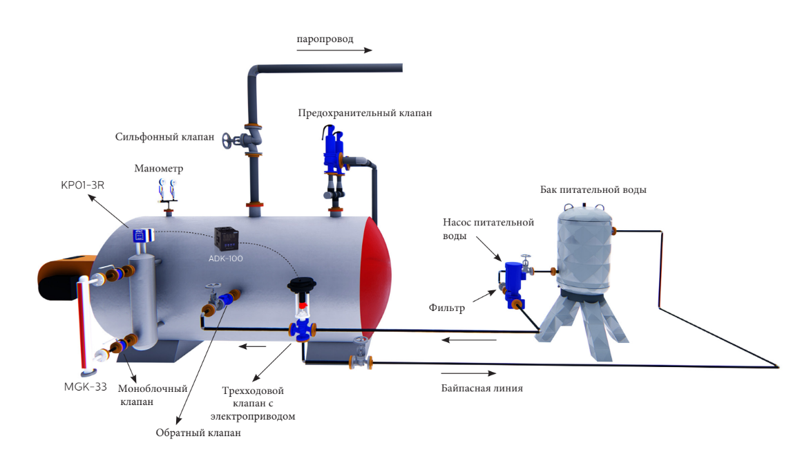 Система пропорциональной подачи питательной воды в котел - фото 1 - id-p108535951