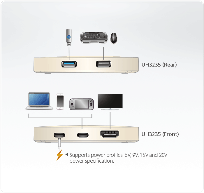 Сверхминиатюрная 4K док-станция с портом USB-C и функцией сквозной передачи питания UH3235 ATEN - фото 2 - id-p108546955