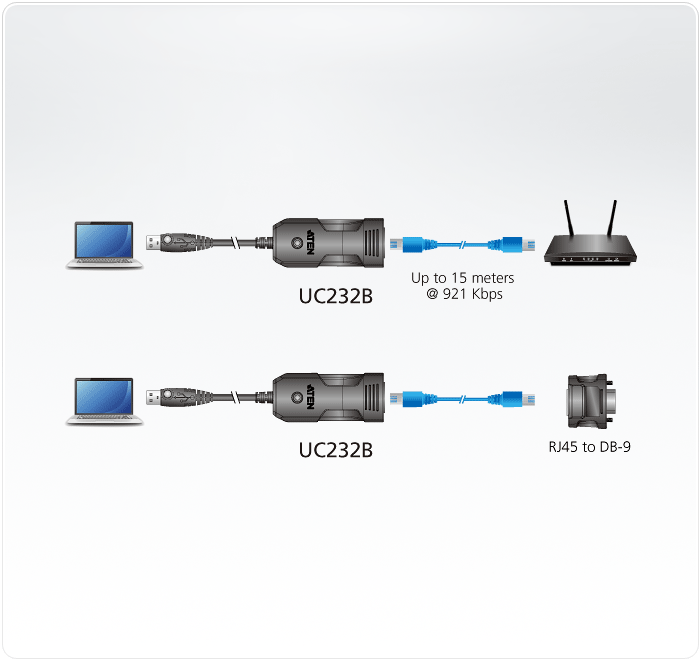 Преобразователь интерфейса USB-RS232 с использованием RJ-45 UC232B ATEN - фото 2 - id-p108546984