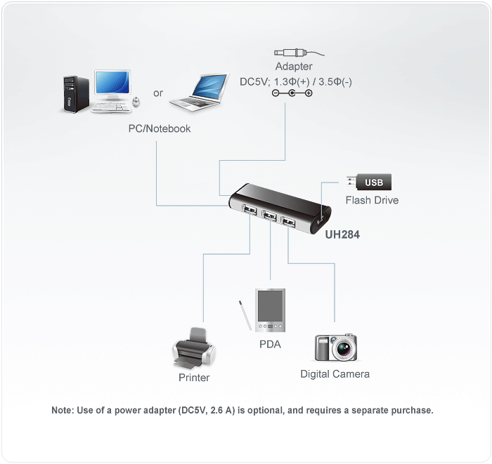 4-портовый USB 2.0 концентратор с магнитным креплением UH284 ATEN - фото 4 - id-p108547088
