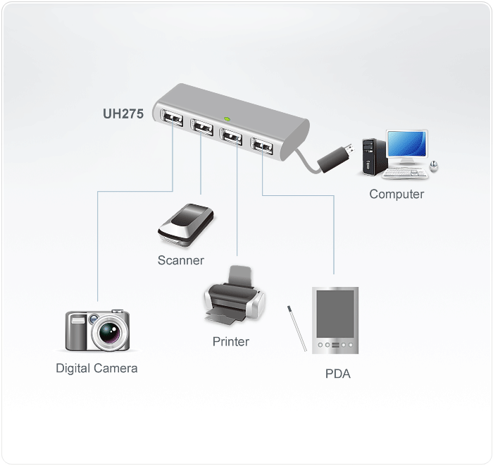 4-портовый USB 2.0 концентратор UH275Z-AT ATEN - фото 3 - id-p108547108
