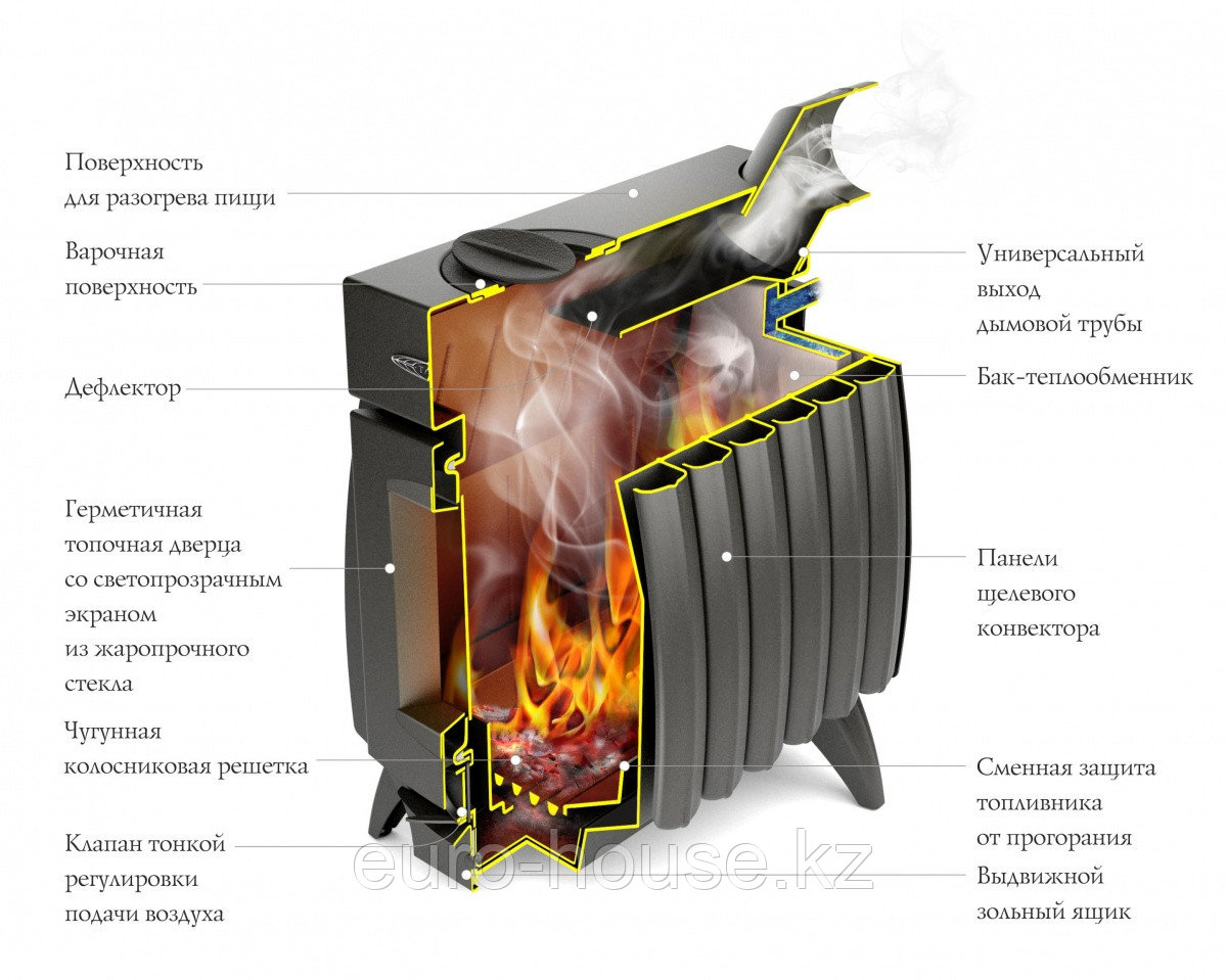 Огонь-батарея 5 (отопительно-варочная печь длительного горения) - фото 2 - id-p3754480