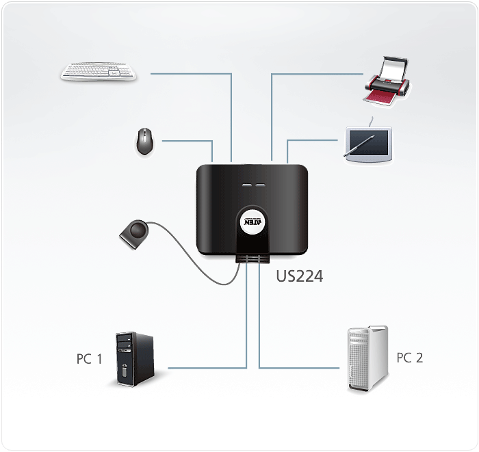 2-портовый USB 2.0 коммутатор для совместного использования 4-х периферийных устройств US224 ATEN - фото 3 - id-p108547454