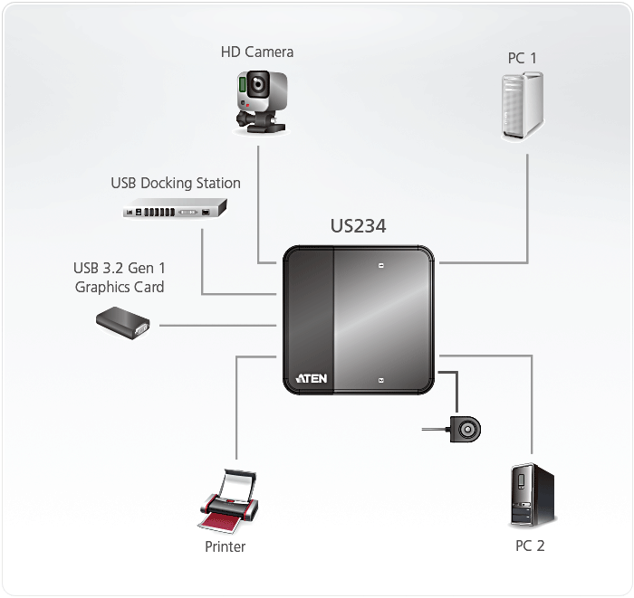 2-портовый USB 3.2 Gen1 коммутатор для совместного использования 4-х периферийных устройств US234 ATEN - фото 4 - id-p108548685