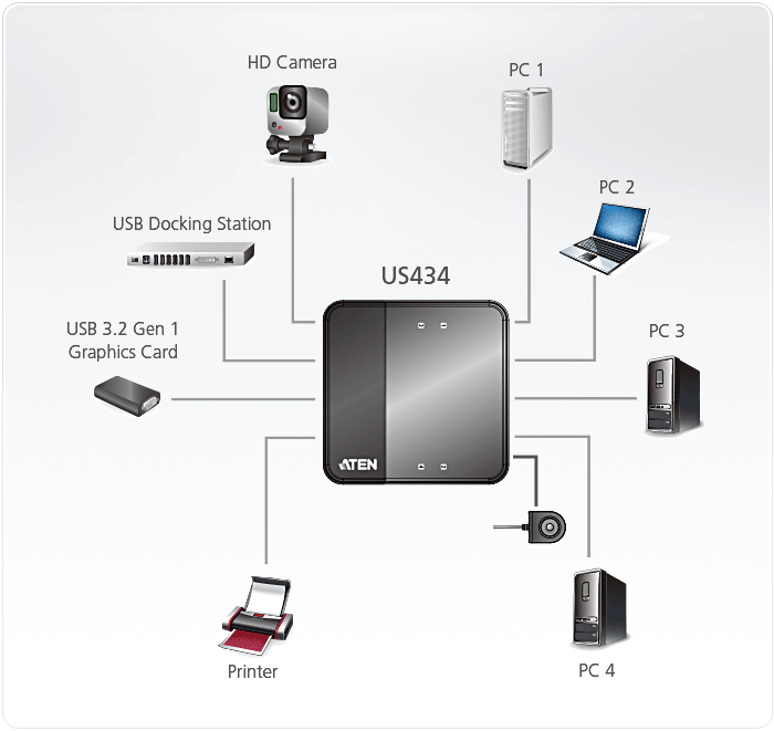 4-портовый USB 3.2 Gen1 коммутатор для совместного использования 4-х периферийных устройств US434 ATEN - фото 4 - id-p108548731