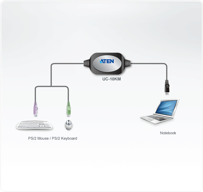 Конвертер интерфейса PS/2-USB (90см) UC10KM ATEN - фото 2 - id-p108580060