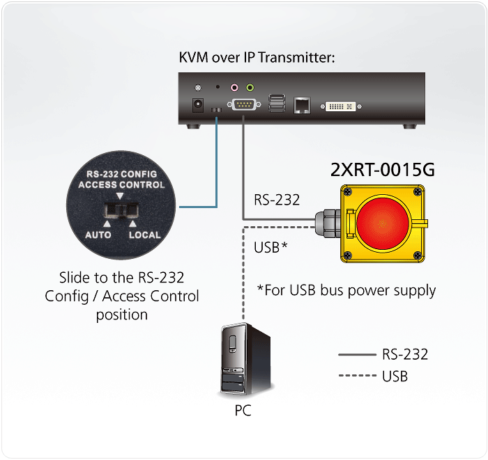 Кнопка управления доступом к KVM по IP-соединению 2XRT-0015G ATEN - фото 4 - id-p108580295