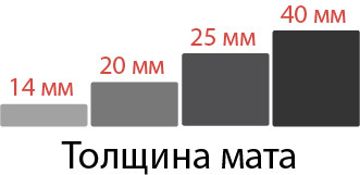 Будо-маты, додянг, татами ласточкин хвост 20мм (Россия) - фото 6 - id-p108582099