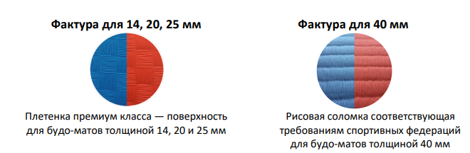 Будо-маты, додянг, татами ласточкин хвост 25мм (Россия) - фото 3 - id-p108589600