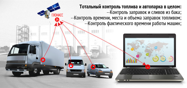 Акция, Недорого GPS Мониторинг Транспорта в г. Кызылорда TeltonicaFMB920 - фото 8 - id-p108610193