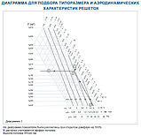 Вытяжные Решетки РАГ 100х400, фото 6