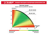 Насосная станция ЗУБР, 1200 Вт, 63 л/мин (НАС-М3-1200), фото 9
