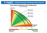 Насос дренажный ЗУБР, Чистая вода, 400 Вт, 140 л/мин, серия "Профессионал" (НПЧ-Т3-400), фото 9