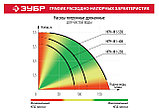 Насос дренажный ЗУБР, Чистая вода, 400 Вт, 120 л/мин (НПЧ-М1-400), фото 6