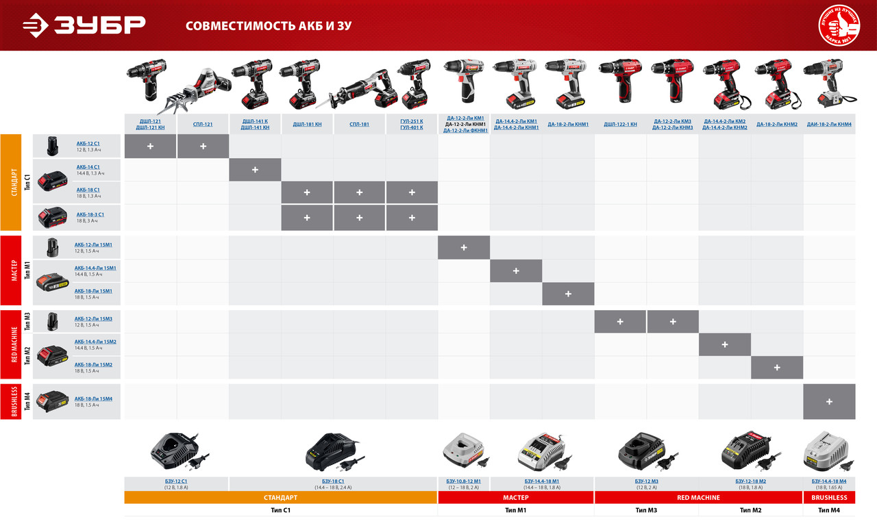 Дрель-шуруповерт "BRUSHLESS" ЗУБР, Li-Ion, 18 В, 2 АКБ (ДАИ-18-2-Ли КНМ4) - фото 8 - id-p108750916