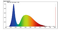 Измерение спектра источника света