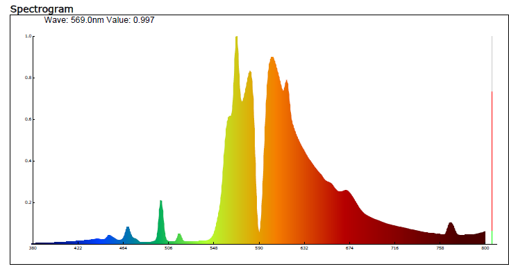 Измерение спектра источника света - фото 5 - id-p108833609