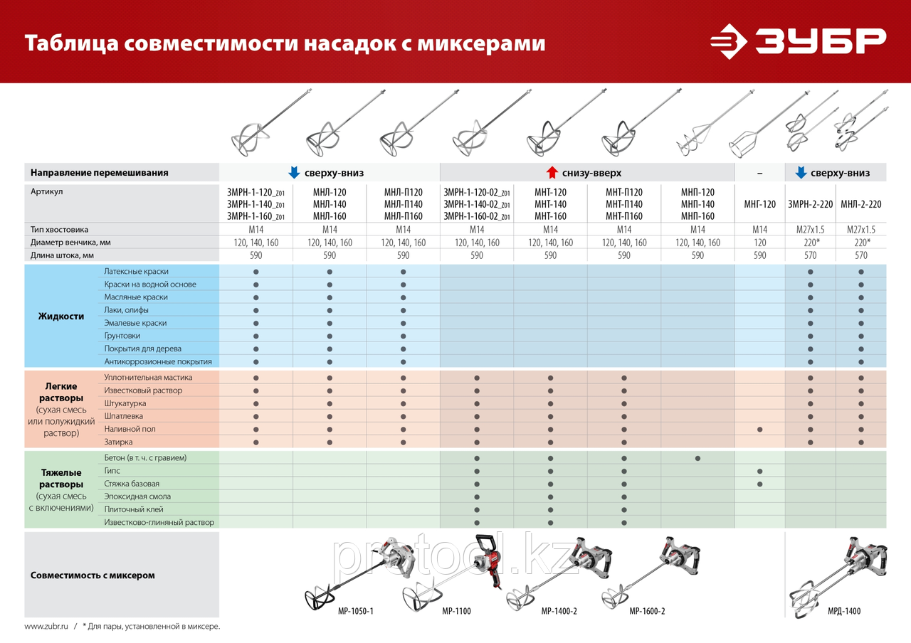 Насадка-миксер "снизу-вверх" для песчано-гравийных смесей ЗУБР d 140 мм, М14 - фото 6 - id-p108861899