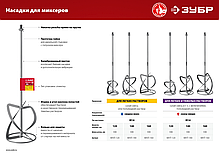 Насадка-миксер "сверху-вниз" для легких растворов ЗУБР d 160 мм, М14, фото 3